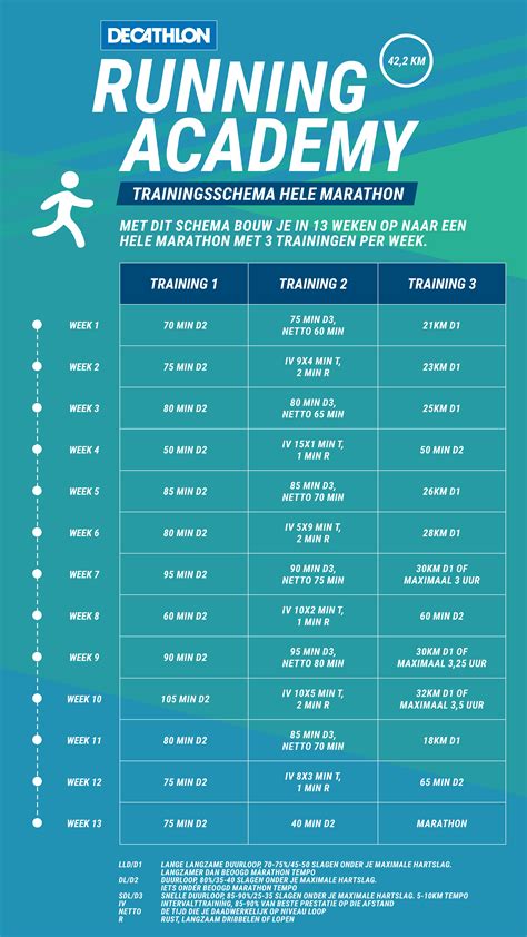 marathon trainingsschema
